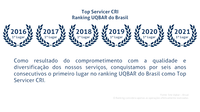 Compliance e Estrutura Operacional J H L Transportes